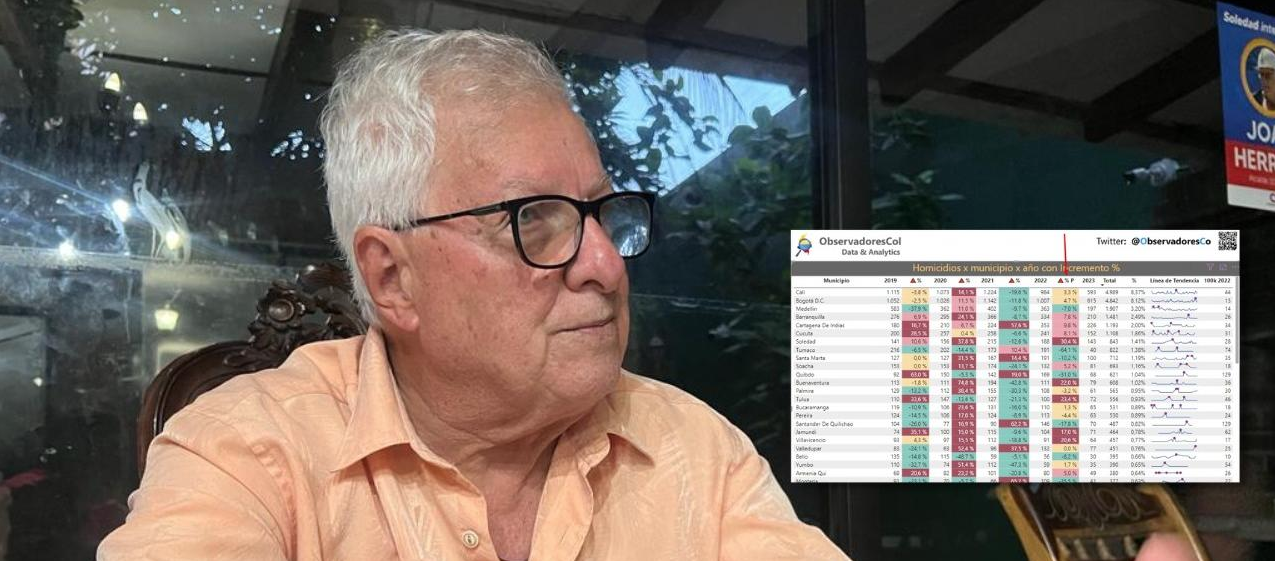 homicidios en Soledad